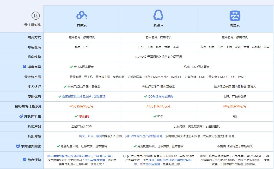 辉南云主机代理对比.jpg